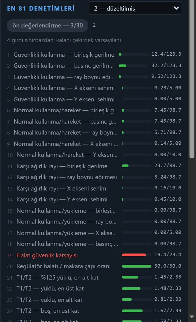 Denetim paneli: EN 81 denetimleri, her kalemde hesaplanan ve izin verilen değer; halat güvenlik katsayısı kırmızıyla işaretli